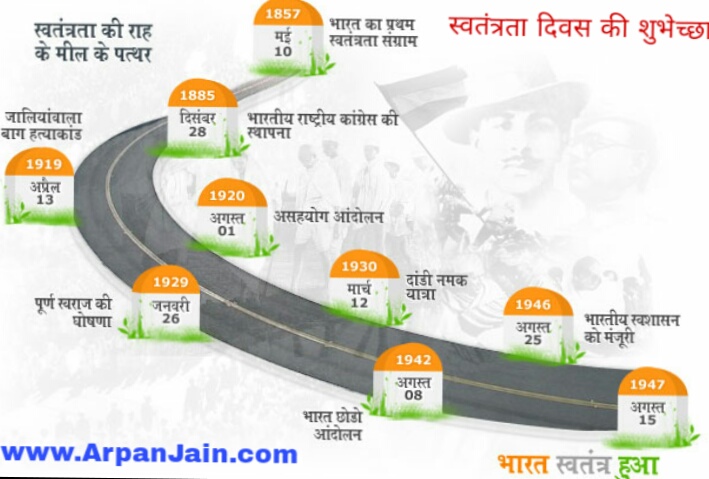 स्वतंत्रता दिवस की हार्दिक शुभकामनाएं